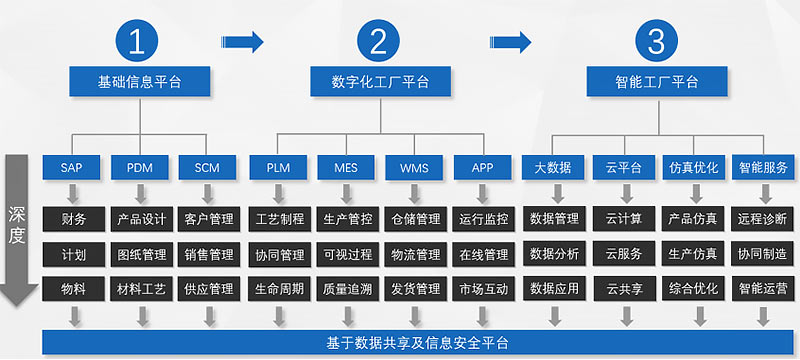 SAP ERP解決方案賦能人工智能應用軟件開發的行業實踐